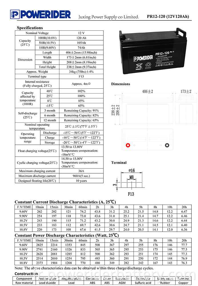 PR12-120-1